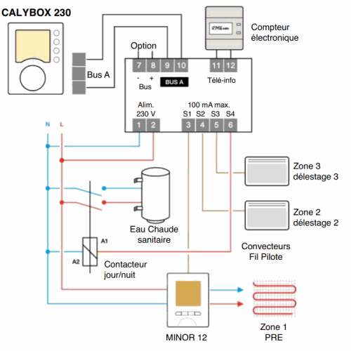 CALYBOX 230 - Gestionnaire d'énergie - Delta Dore