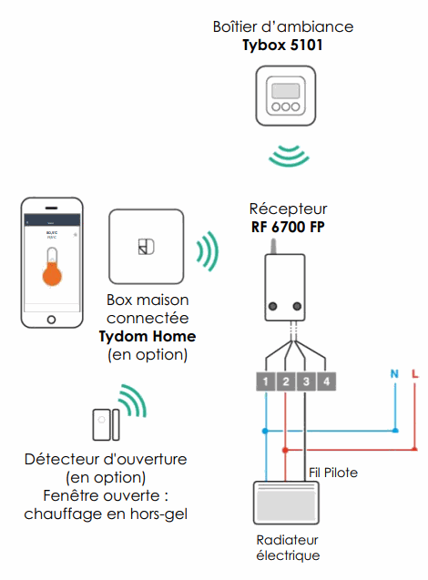 DELTA DORE - Thermostat de zone supplémentaire associe au TYBOX