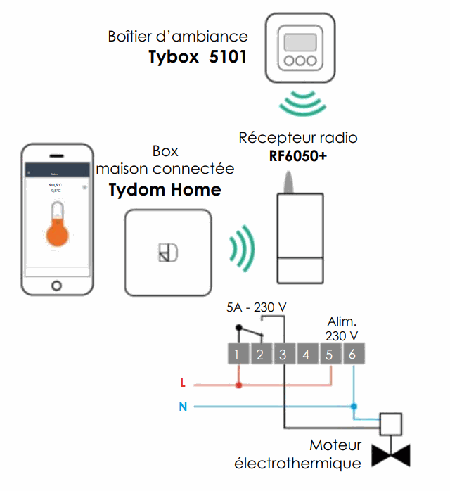 Solutions et Conseils pour une maison connectée - Delta Dore