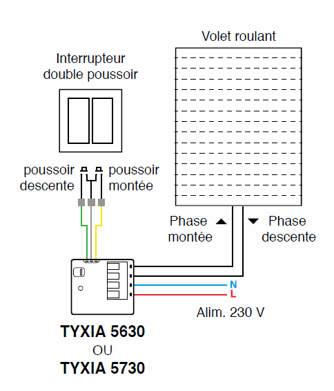 Delta Dore - Télécommande Tyxia 1716 pour volets roulants - Télécommande -  LDLC