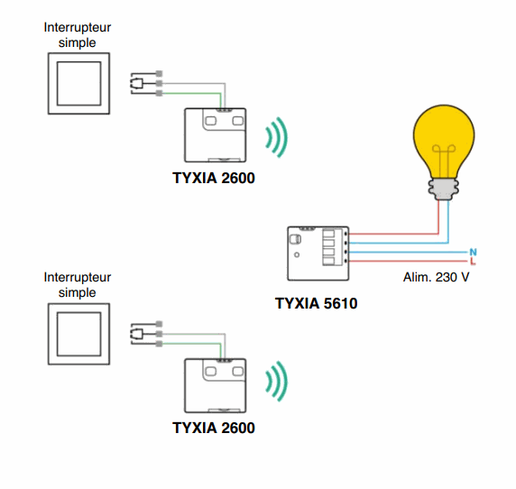 Pack va-et-vient sans fil sans neutre Tyxia 511