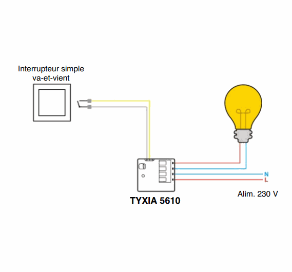 Delta Dore - Récepteur pour éclairage ou interrupteur connecté - Équipement  sans fil - 1 voie - Marche/arrêt - Réf : TYXIA 5610 - ELECdirect Vente  Matériel Électrique