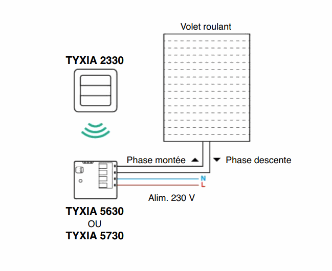 Récepteur radio nanomodule volet roulant TYXIA 5730