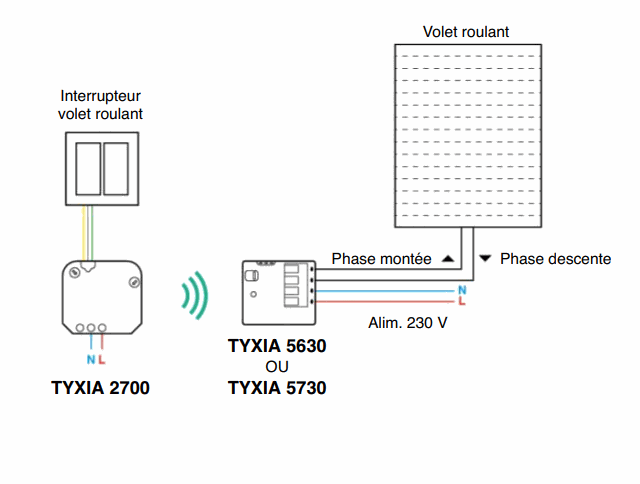 Émetteur multifonction éclairage et volet Tyxia 2700 - Delta Dore