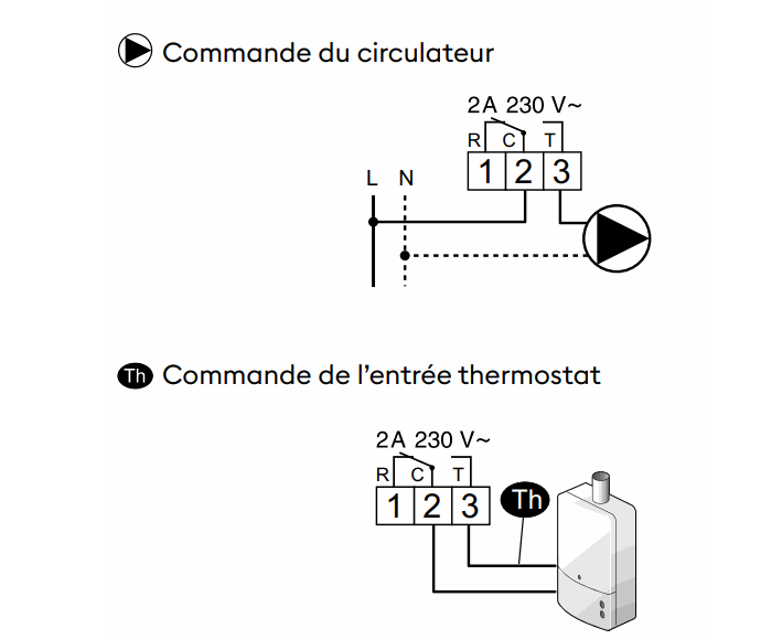 Termostato TYBOX 1117 2 pilas - DELTA DORE : 6053005